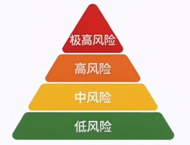 预警