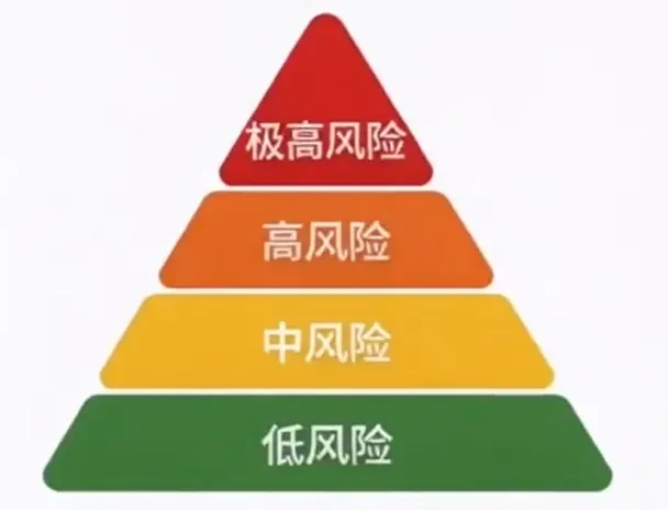 预警